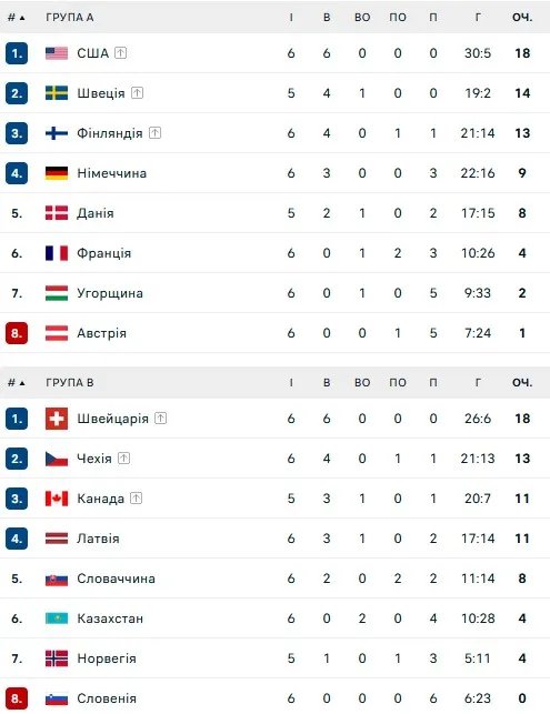 Турнірна таблиця