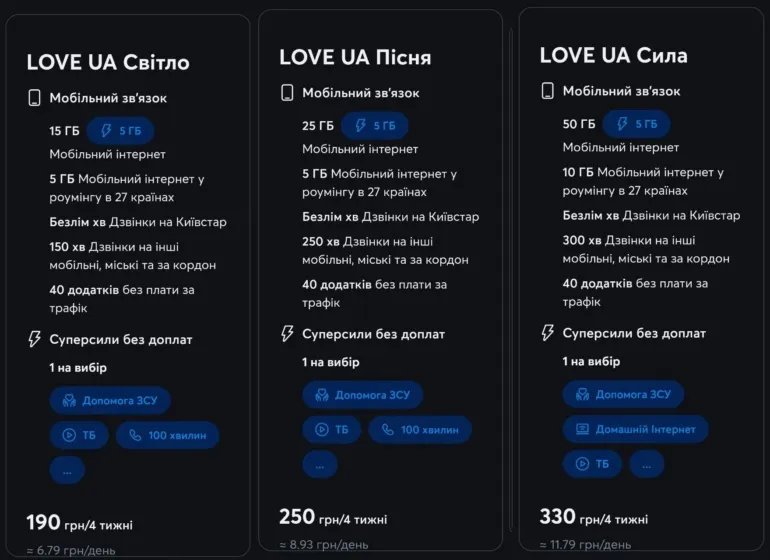 Перелік опцій, які входять до тарифів лінійки "LOVE UA"