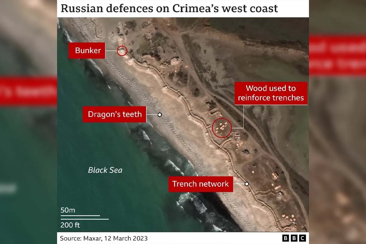 Побережье Крыма