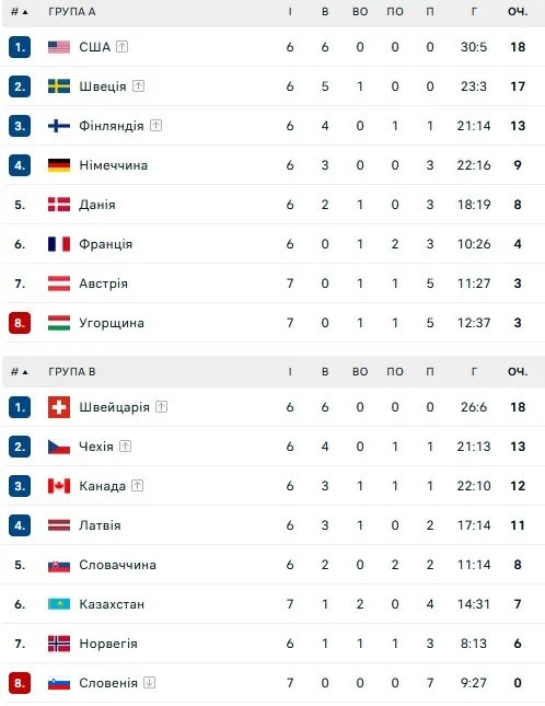 Турнірна таблиця