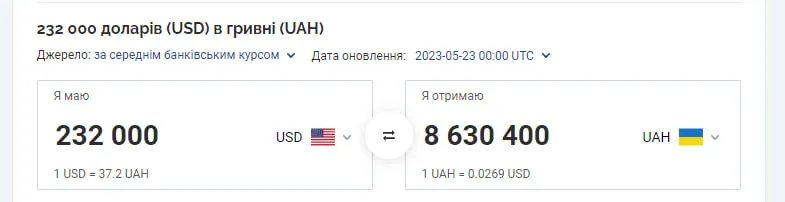 Дані Мінфіну