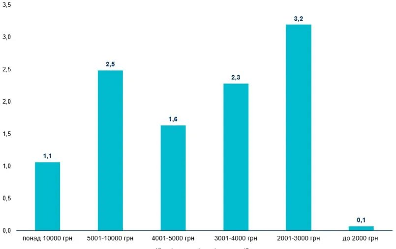 розмір пенсій розмір пенсій