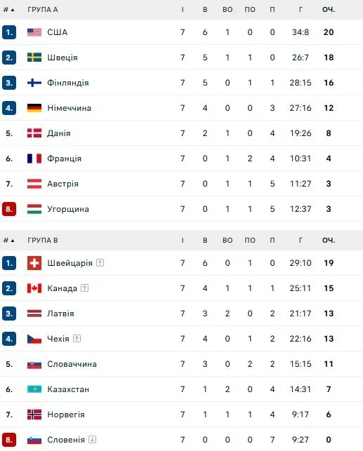 Турнирная таблица
