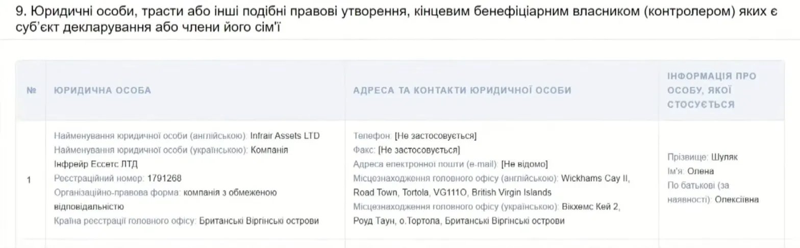Офшорна компанія Шуляк Офшорна компанія Шуляк