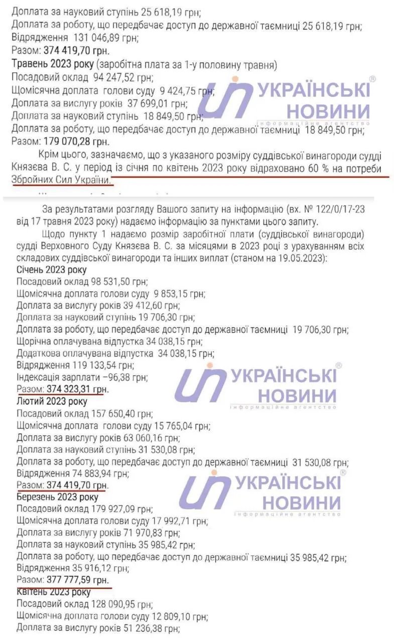 По 10 тисяч доларів на місяць: у мережу "злили" відомості по зарплатні заарештованого судді ВСУ Князєва 1