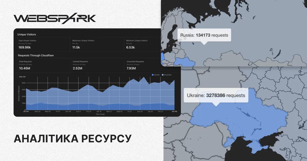 Аналітика ресурсу  Аналітика ресурсу