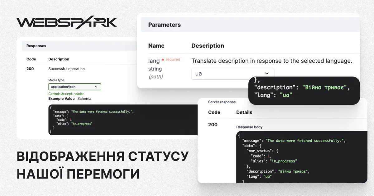 Відображення статусу нашої перемоги  Відображення статусу нашої перемоги