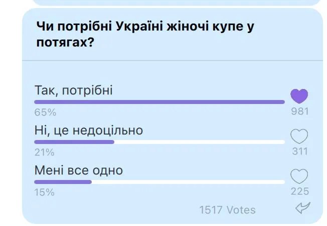 Чи потрібні жіночі вагони: несподіваний результат опитування від Інформатора 1