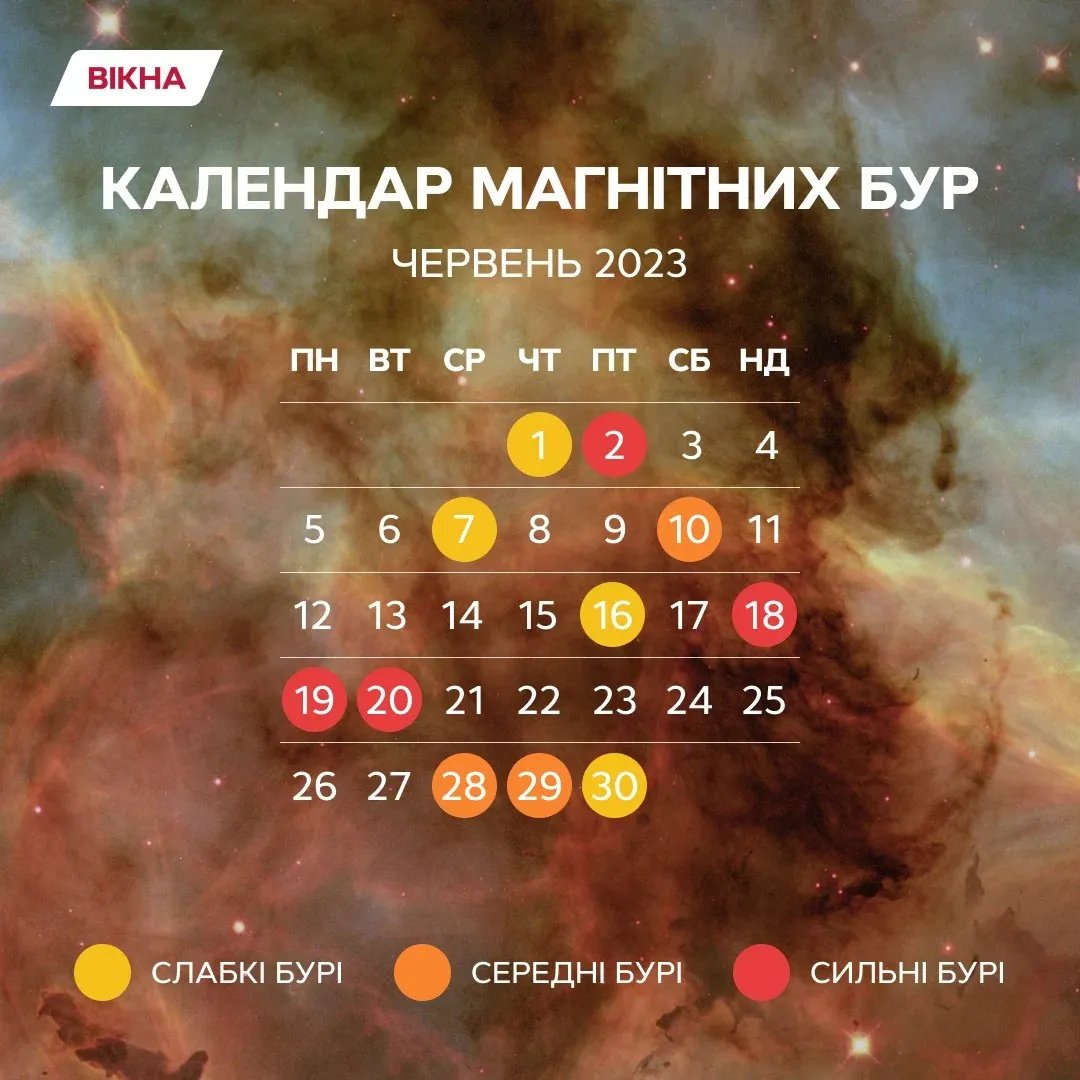 Календар магнітних бур, джерело: Вікна