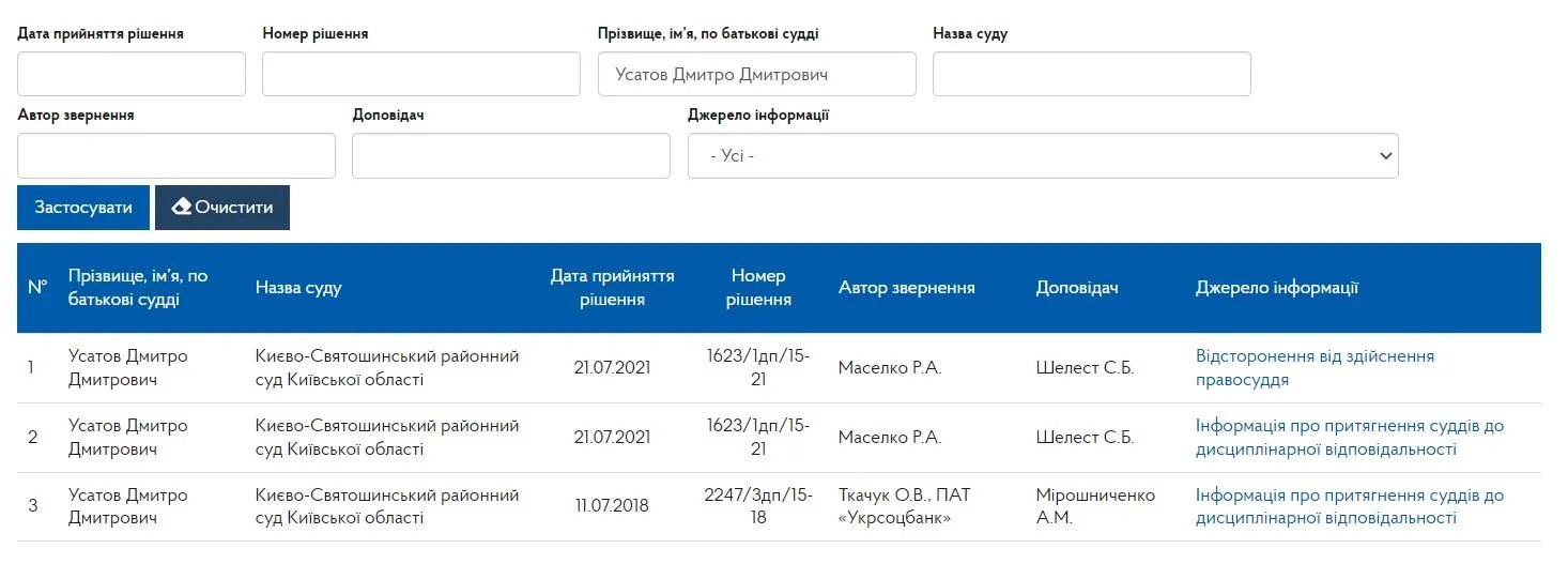 Як судді в Україні уникають відповідальності за п’яне водіння: результати дослідження 5