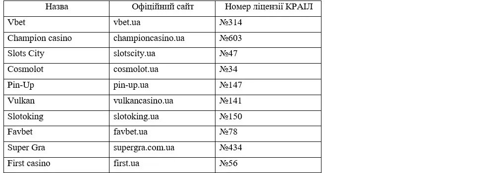 Законопроєкт №2713-д: пільгове оподаткування для грального бізнесу 1