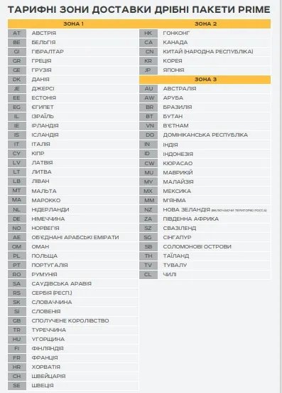 Посилки від продажів в інтернеті «Укрпошта» доставляє за спеціальними тарифами у 67 країн 1