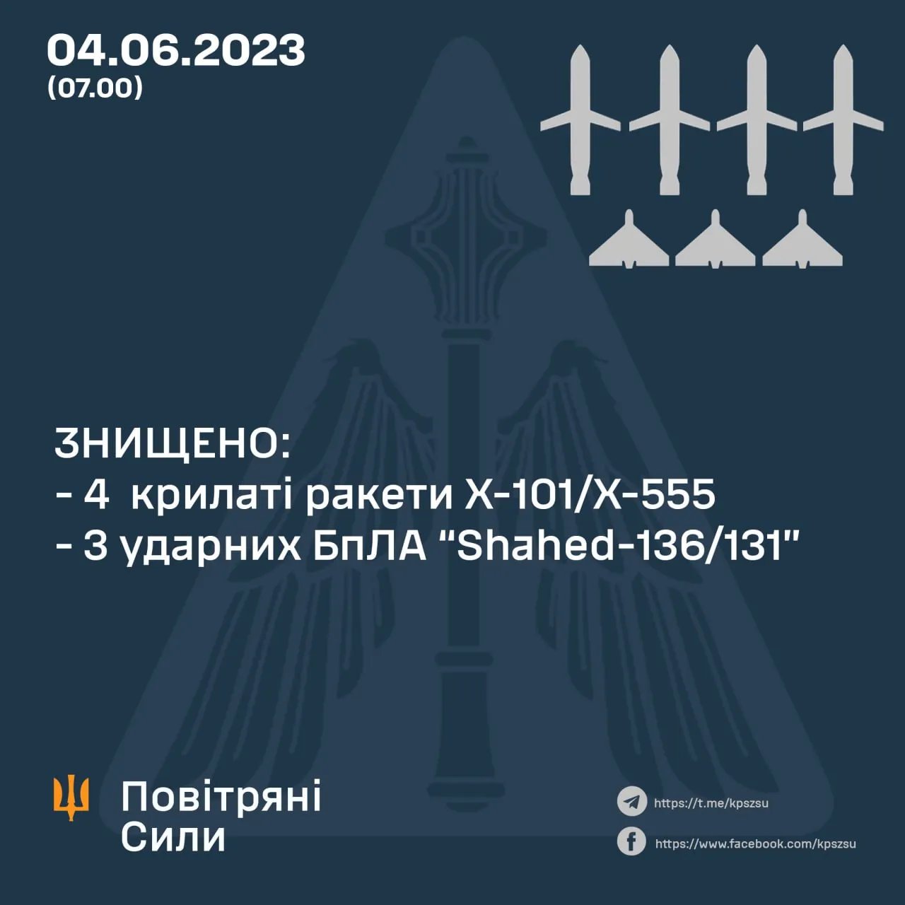 Повітряні сили повідомили про кількість збитих повітряних цілей