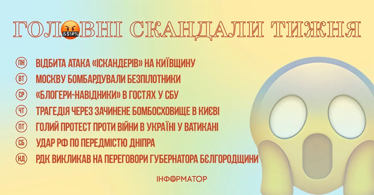 Головні події тижня