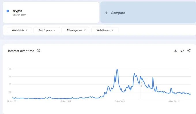 Дані Google Trends Дані Google Trends