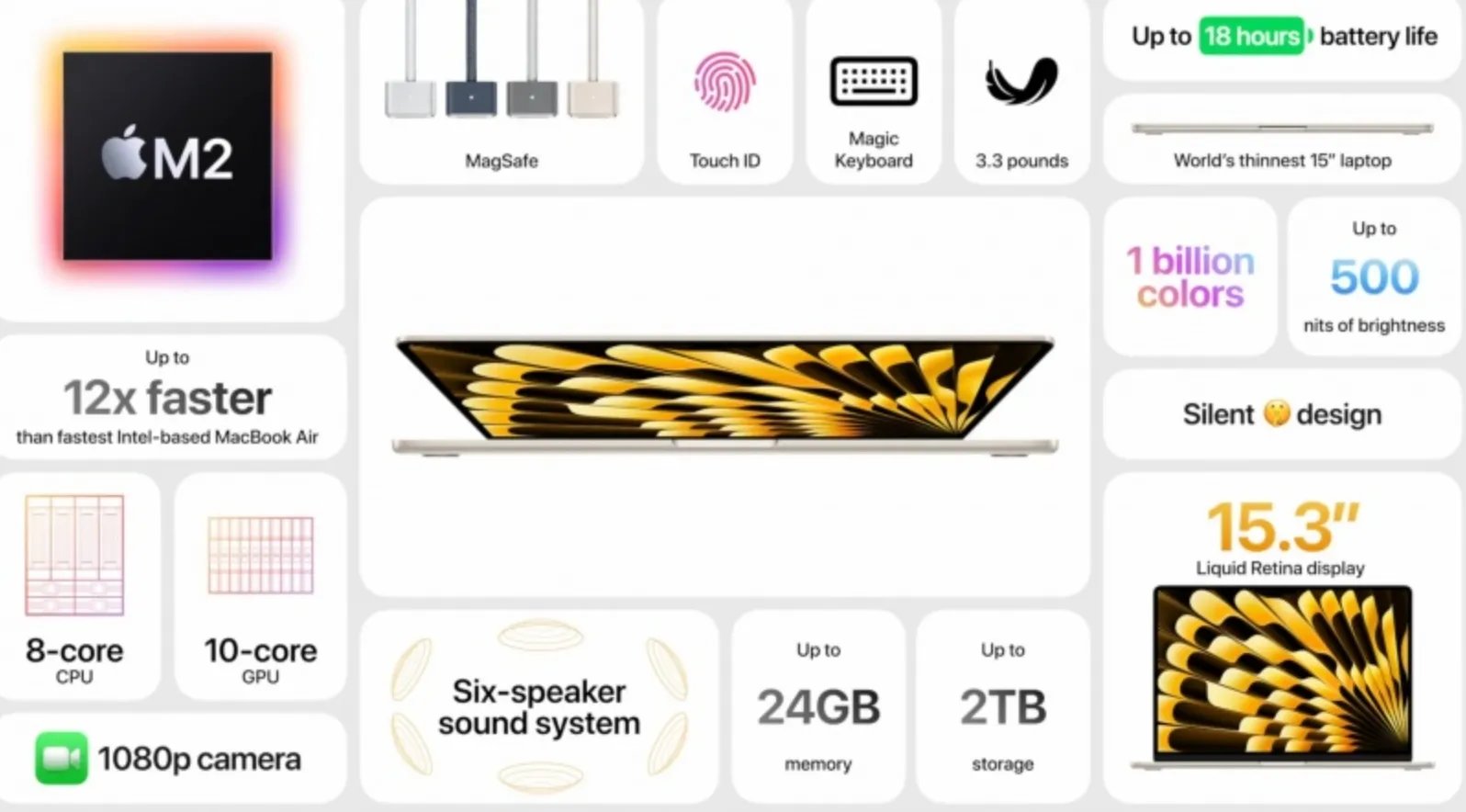Macbook Air Новий Macbook Air. Кадр з презентації