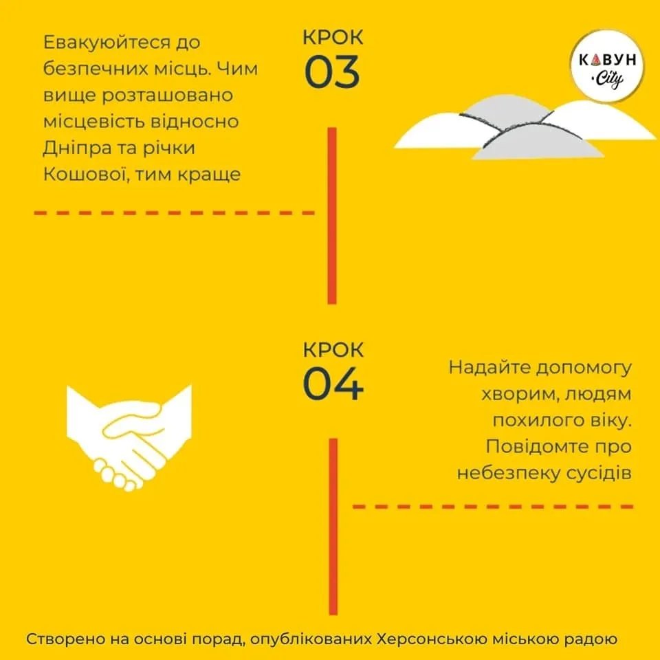 Куди потрібно переміститися, якщо ви знаходитесь на небезпечній території