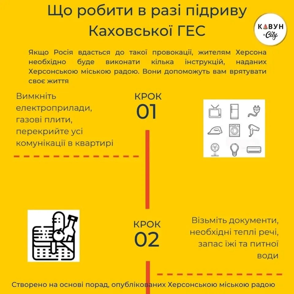 Куди потрібно переміститися, якщо ви знаходитесь на небезпечній території