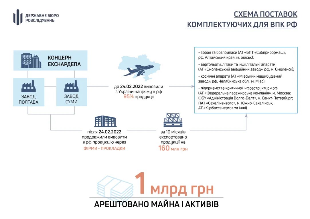 Схема Схема, за якою працював концерн