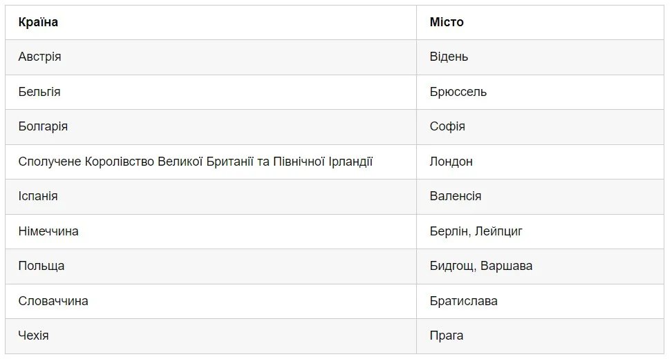 пункти тестування пункти тестування