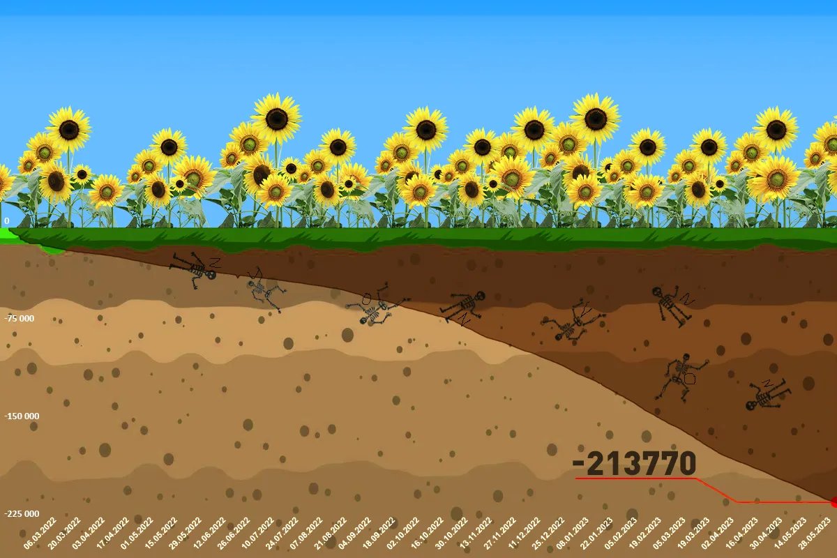 Інфографіка російських втрат на 9 червня