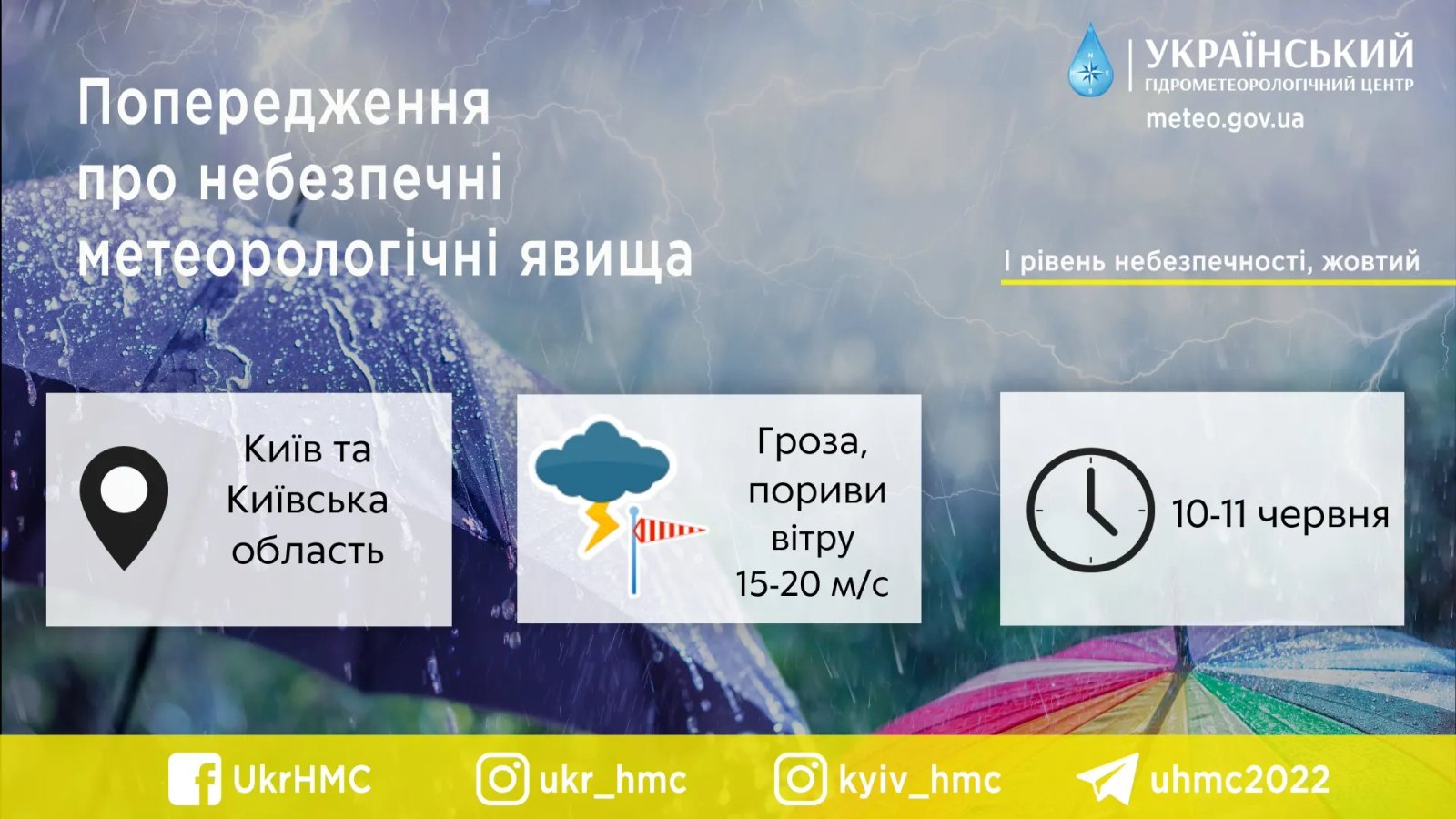 На Київ та область насувається негода: мешканців попередили про грози та вітер 1