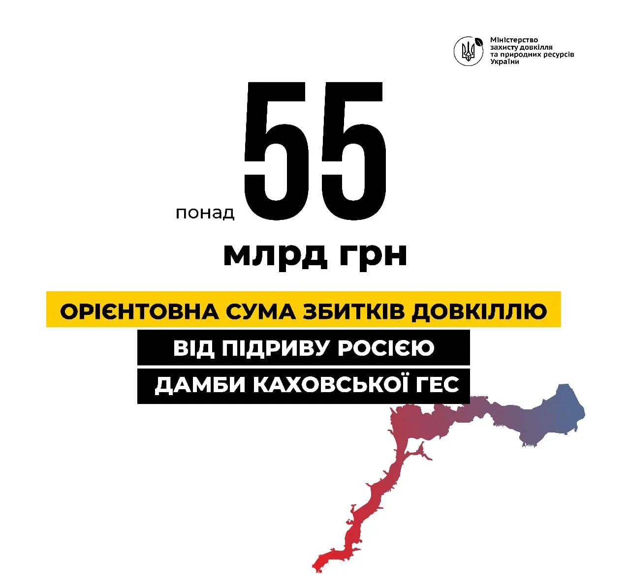 З Каховського водосховища витекла понад половина води - на якому рівні вона зараз 1