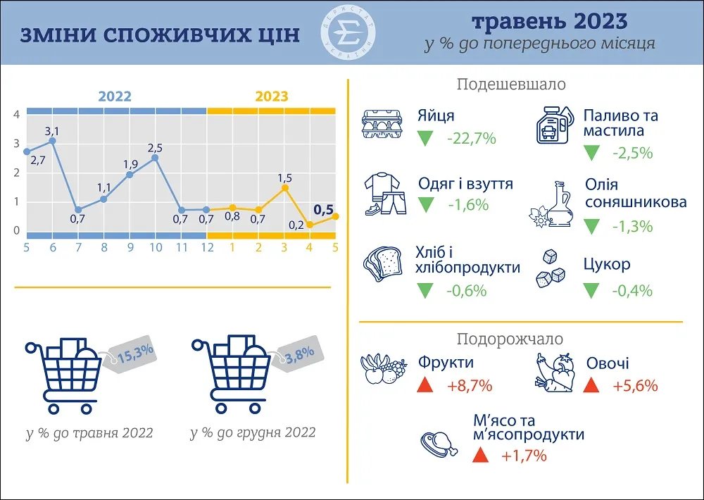 статистика статистика