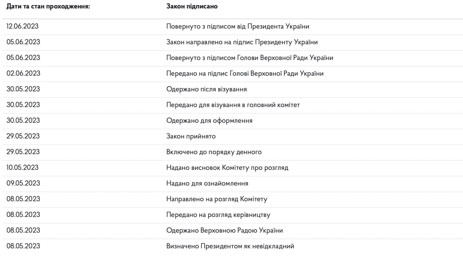 Картка законопроекту Картка законопроекту