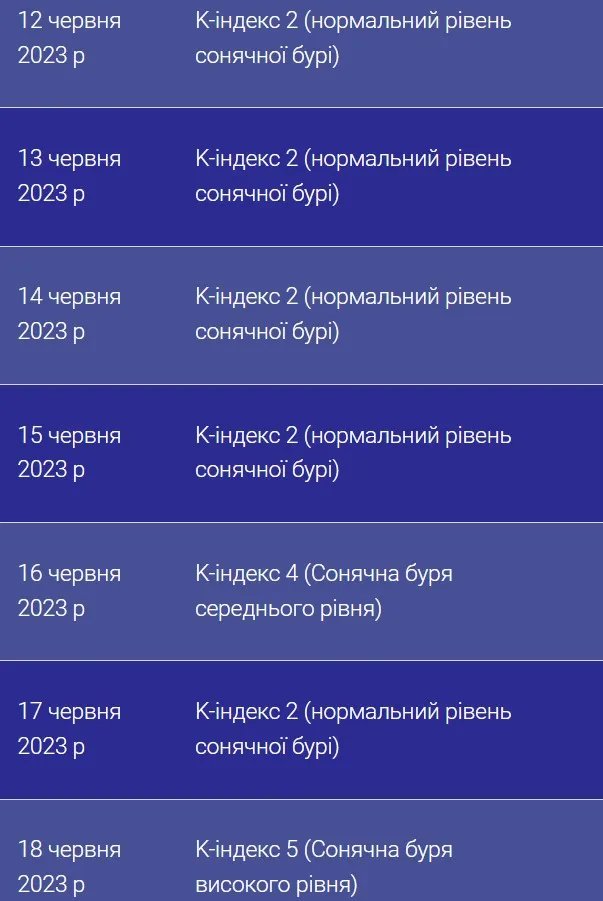 Відчують не тільки метеозалежні. Цього тижня Землю накриє потужна магнітна буря: коли саме 1