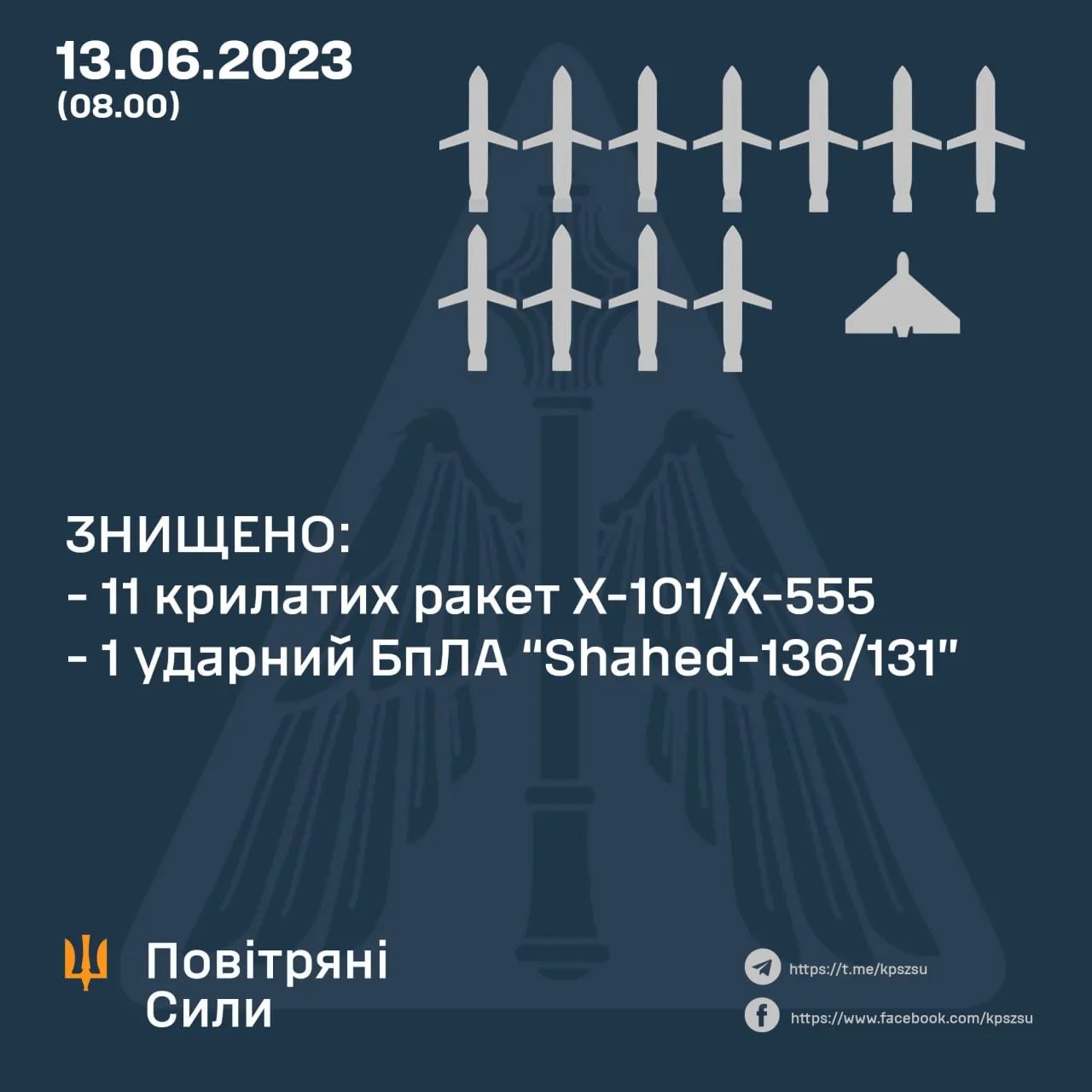Дані: Повітряні Сили