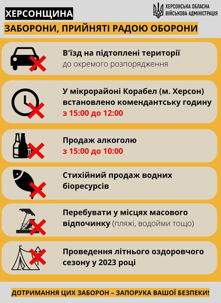 Список заборон, які діють на деокупованих територіях Херсонщини