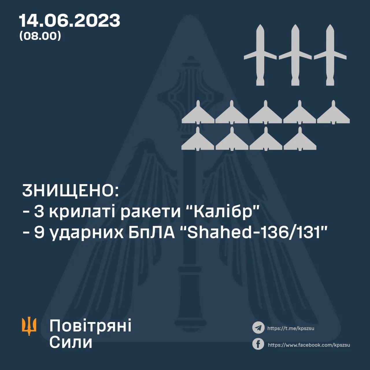 Знищено 12 повітряних цілей
