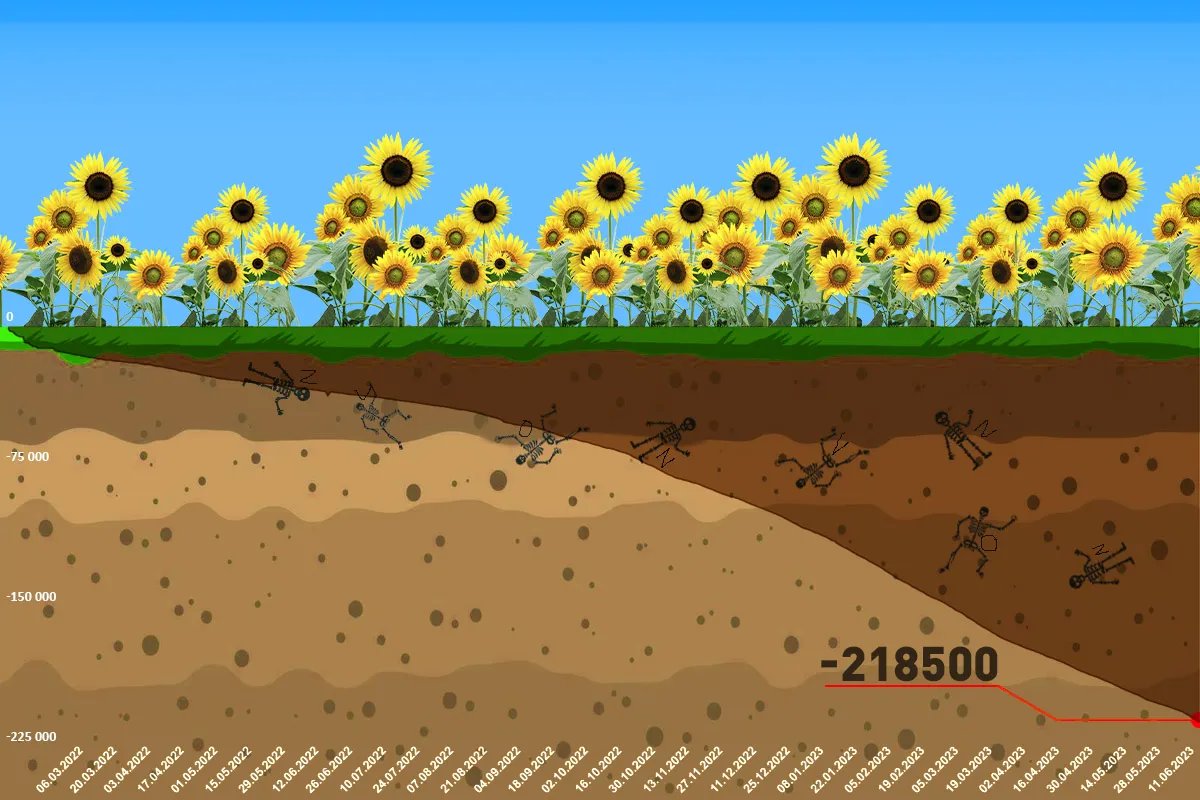 Інфографіка російських втрат на 16 червня 2023 року