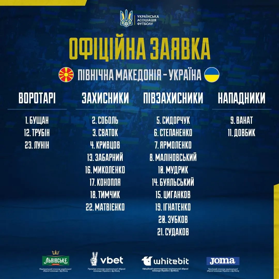 Україна Північна Македонія Заявка збірної України на матч проти Північної Македонії