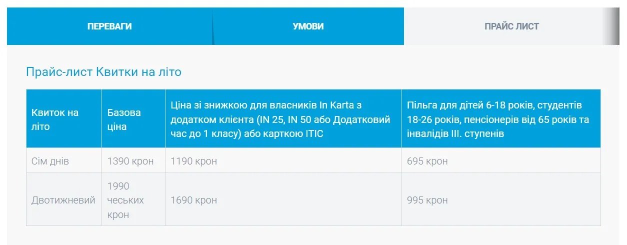 Чехія вводить єдиний квиток на літо: скільки коштує та де купити 1