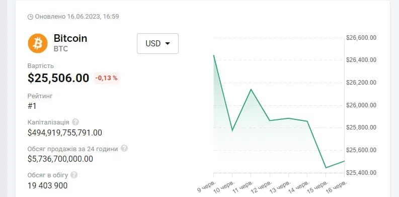 Дані Мінфіну
