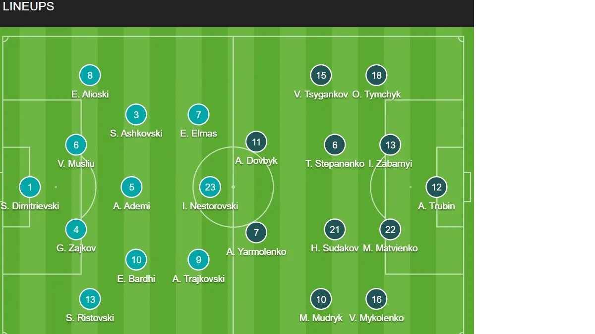 Склад північномакедонців ліворуч, наших - праворуч (Фото: soccerway.com)