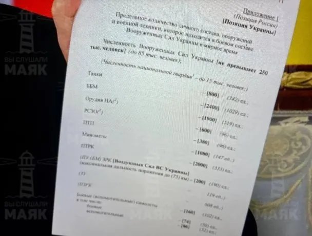 Чого хотіла Росія від України на переговорах у березні 2022 року Чого хотіла Росія від України на переговорах у березні 2022 року
