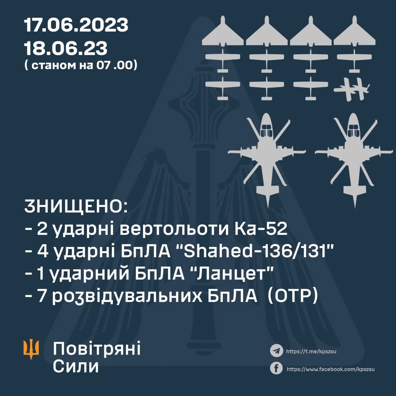 Статистика ліквідованих повітряних цілей за 17-18 червня