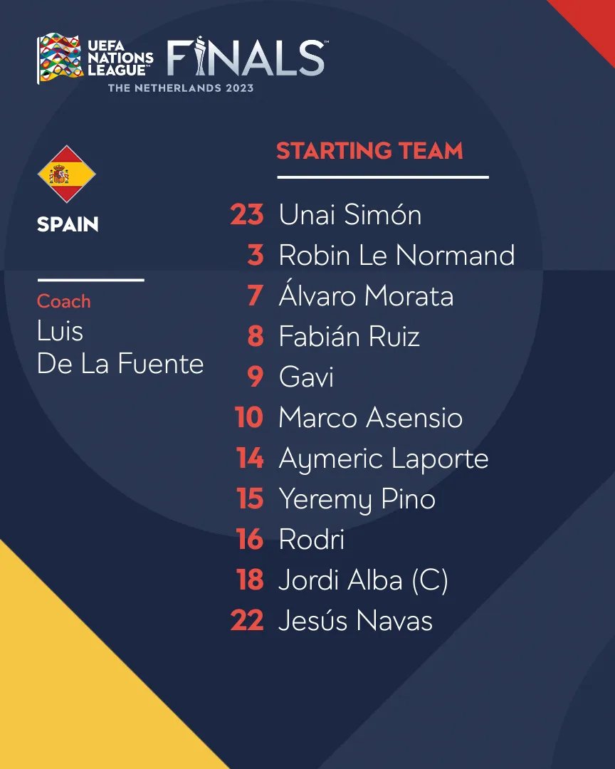 Ліга Націй. Фінал Хорватія - Іспанія - 0:0. Онлайн-репортаж 5