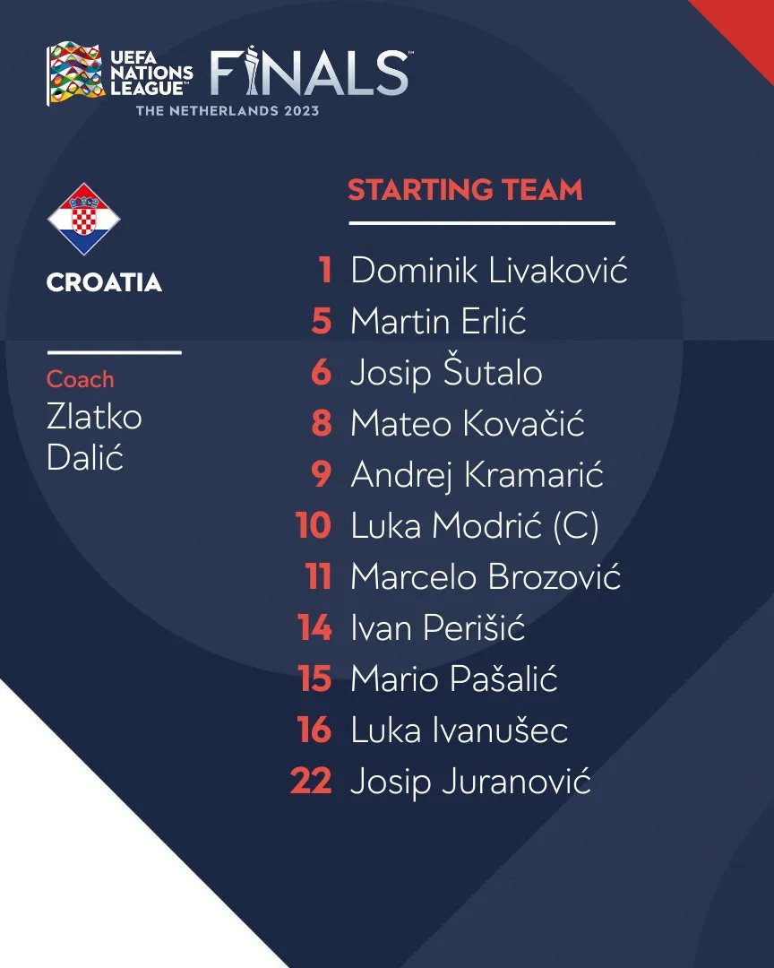 Ліга Націй. Фінал Хорватія - Іспанія - 0:0. Онлайн-репортаж 4