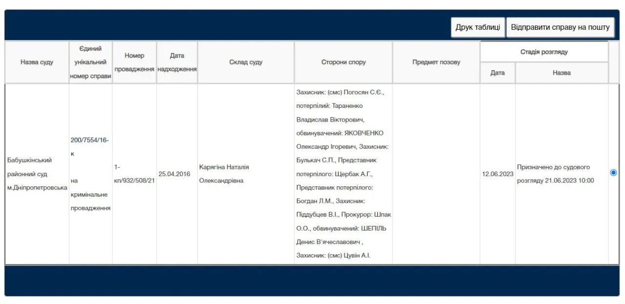 За даними сайту «Судова влада», ще з 2016 року тягнеться справа, в якій Яковченко є обвинуваченим За даними сайту «Судова влада», ще з 2016 року тягнеться справа, в якій Яковченко є обвинуваченим