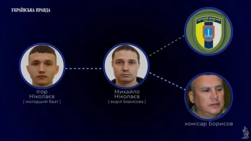 Зв'язок між братами Ніколаєвими та комісаром Борисовим