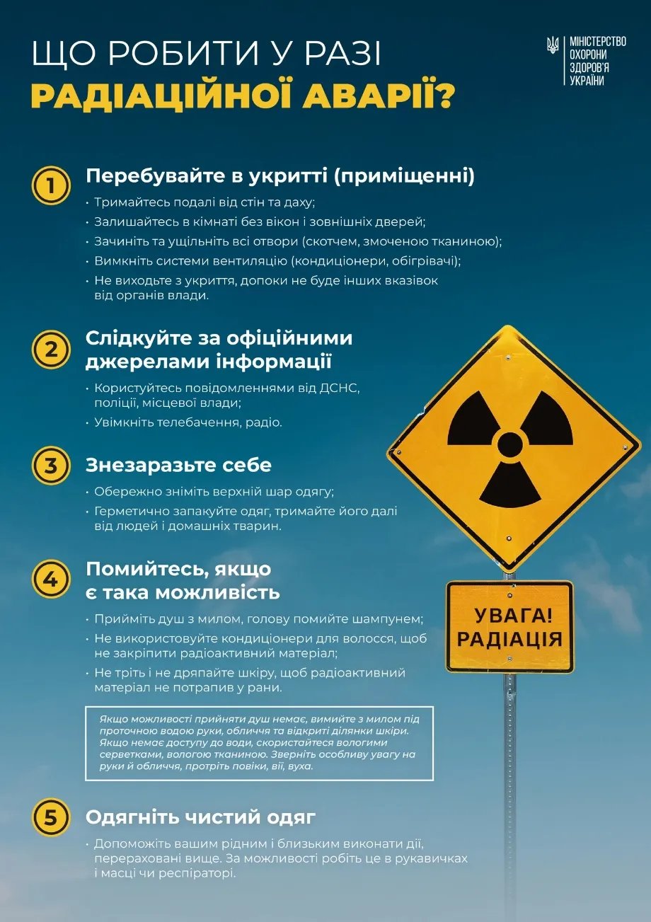 Перші дії у разі радіологічної небезпеки. Алгоритм МОЗ 1