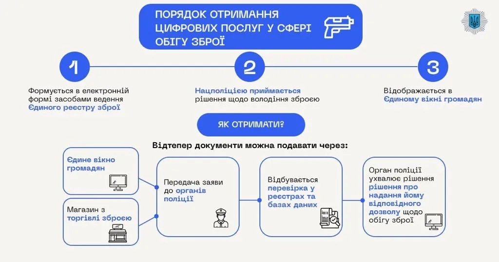 Инструкция по подаче документов