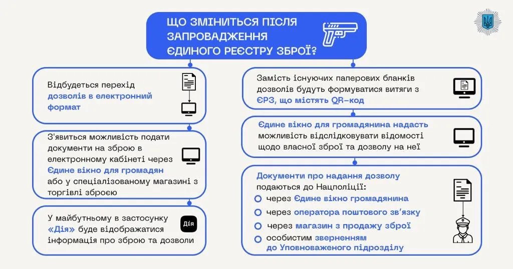 Регистр поможет структурировать и отслеживать оборот оружия