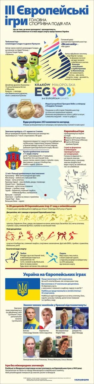 Европейские игры. Инфографика
