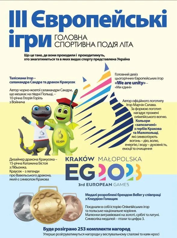 Європейські ігри. Все, що потрібно знати про них та збірну України в одній інфографіці 1