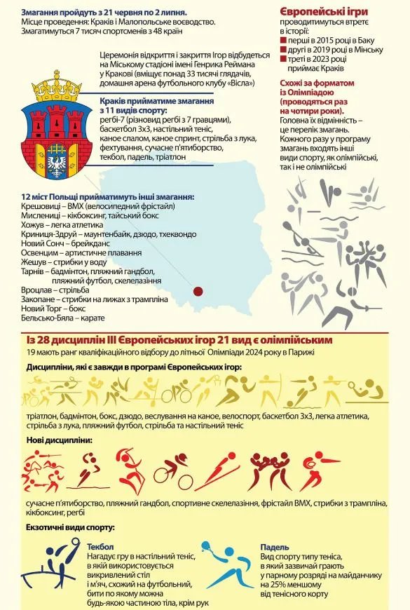 Європейські ігри. Все, що потрібно знати про них та збірну України в одній інфографіці 2